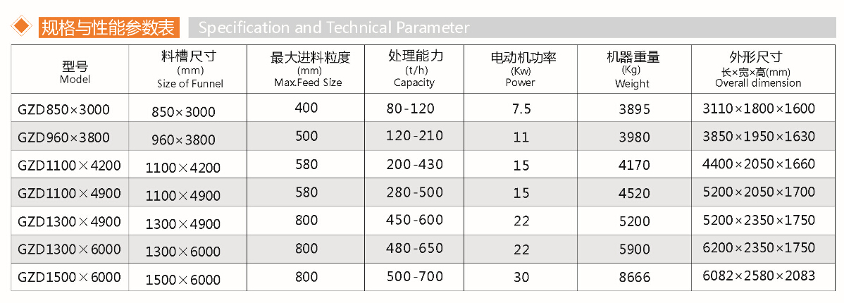 振動給料機(jī)(圖1)